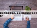 英国近期疫情情况，英国近期疫情情况最新消息？