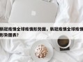 新冠疫情全球疫情形势图，新冠疫情全球疫情形势图表？