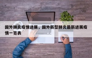 国外肺炎疫情进展，国外新型肺炎最新进展疫情一览表