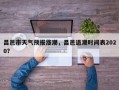 昌邑市天气预报涨潮，昌邑退潮时间表2020？