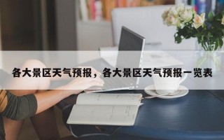 各大景区天气预报，各大景区天气预报一览表