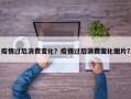 疫情过后消费变化？疫情过后消费变化图片？